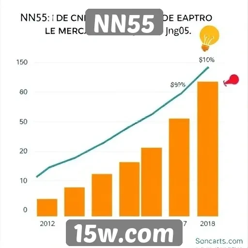 Análise do crescimento do site NN55 no mercado de jogos
